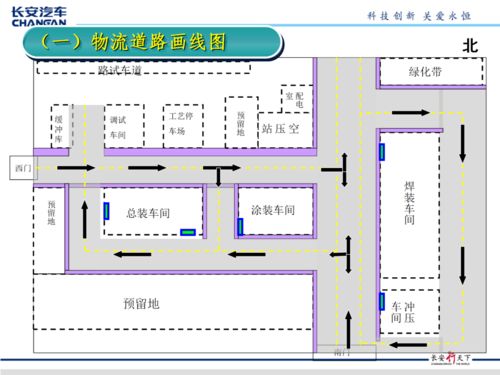 工厂物流规划与持续改善