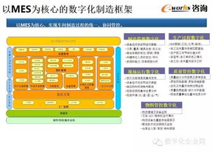 重磅资料推荐 数字化工厂的规划与设计