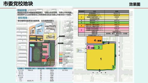 正在公示 马鞍山多个地块最新规划设计出炉