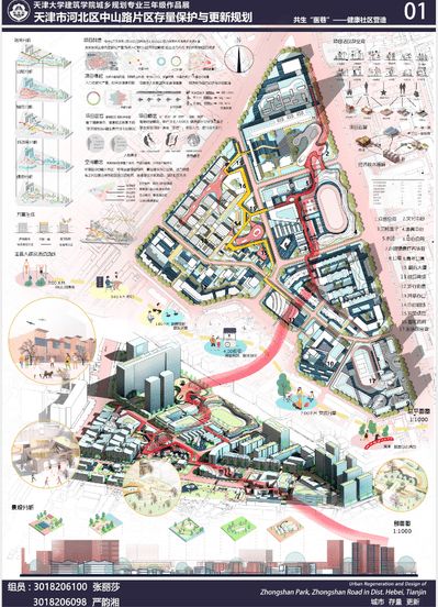 评图回顾 城乡规划专业三年级天津市河北区中山路片区存量保护与更新规划设计终期评图