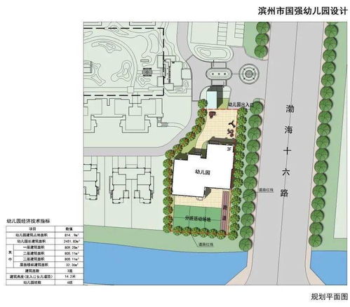 滨州市区新建两所幼儿园 位置在这