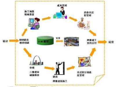 国建融科打造行业级BIM数据库助建筑信息化