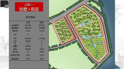 策划 房企产品前期规划设计培训