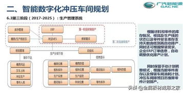 限时下载 33张ppt带您了解智能数字化冲压工厂规划及实施细则