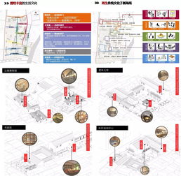 东南大学建筑学院城乡规划专业丨研究生社区规划设计教学探索