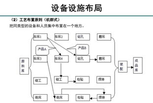 车间布局详解,新工厂规划必备