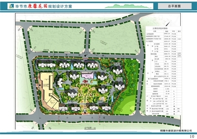 毕节日报-毕节市城乡规划局关于《毕节市康馨花园建设项目规划设计方案》的批前公示